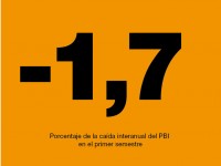 Una nueva contracción de la economía