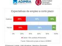 Impacto del COVID-19 en el empleo del sector metalúrgico quilmeño: casi un 70% de las empresas redujo el personal contratado. Por Gregorio Lobato, Iván Pugliese, Mariana Saavedra